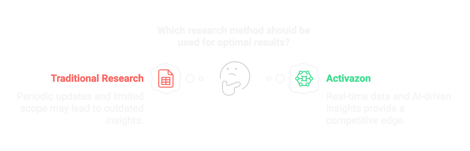 Activazon vs. Traditional Research